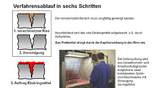 Bildbeschreibung